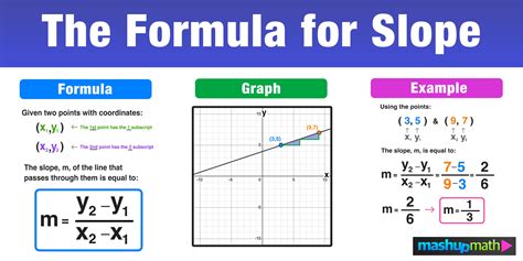 how do i do a slope